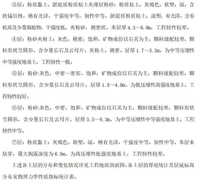 结合实例解读岩土工程勘察报告,看懂了也就会写了!的图6